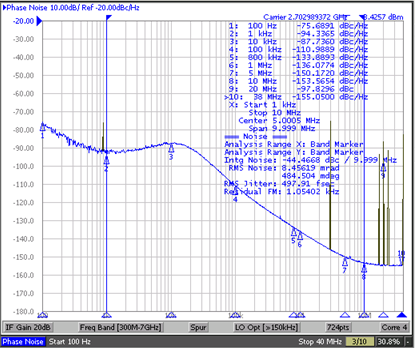 LMX2581E ta02_spurplot_fractional_channel_inverted_nopanel.png