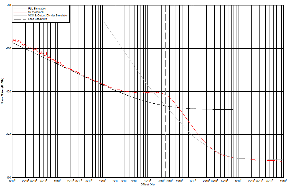 LMX2581E ta03_ClockingExample.gif