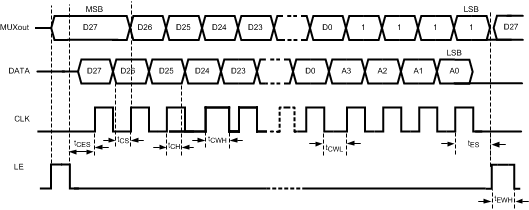 LMX2581E td_method1_snas601.gif