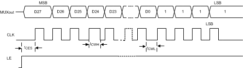 LMX2581E td_method2_snas601.gif