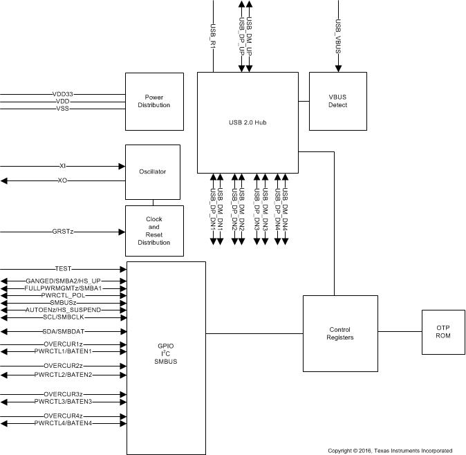 TUSB4041I-Q1 