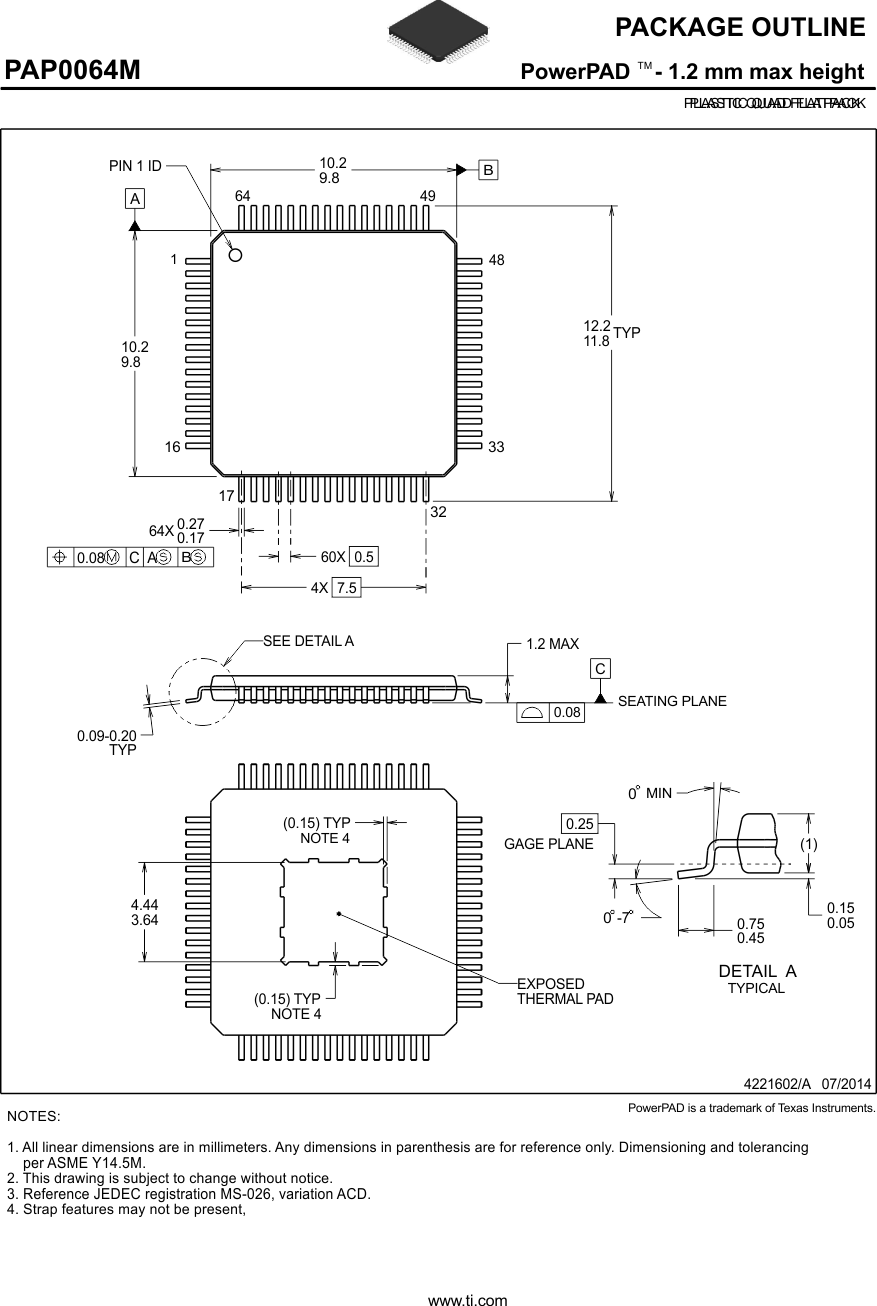 TUSB4041I PAP0064M_4221602_Page_01.gif