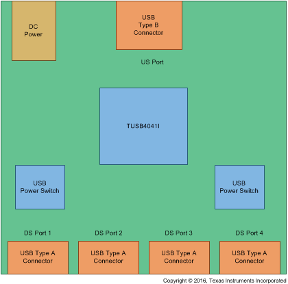 TUSB4041I TUSB4041I_TypApp_SLLSEK3.gif