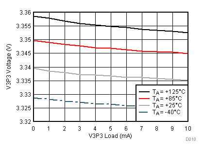 DRV8881 D010_SLVSD18.gif