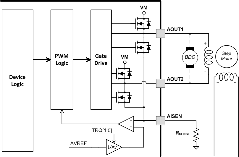 DRV8881 current_reg_lvsd19.gif