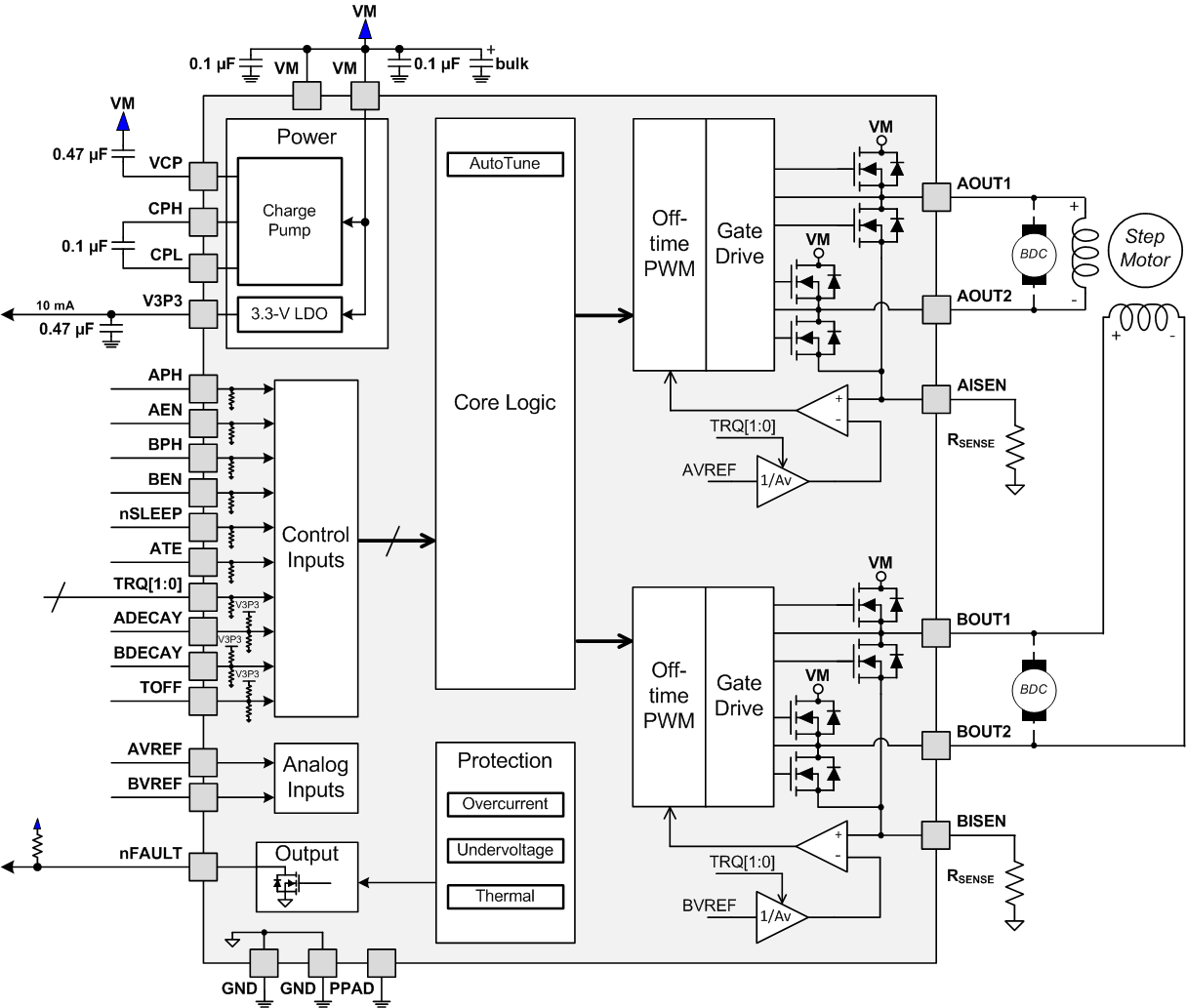 DRV8881 fbd_E_lvsd19.gif