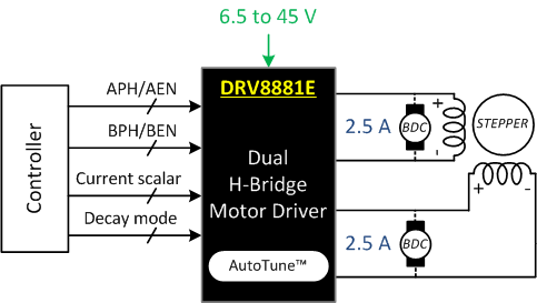 DRV8881 fbd_FAD_E_lvsd19.gif