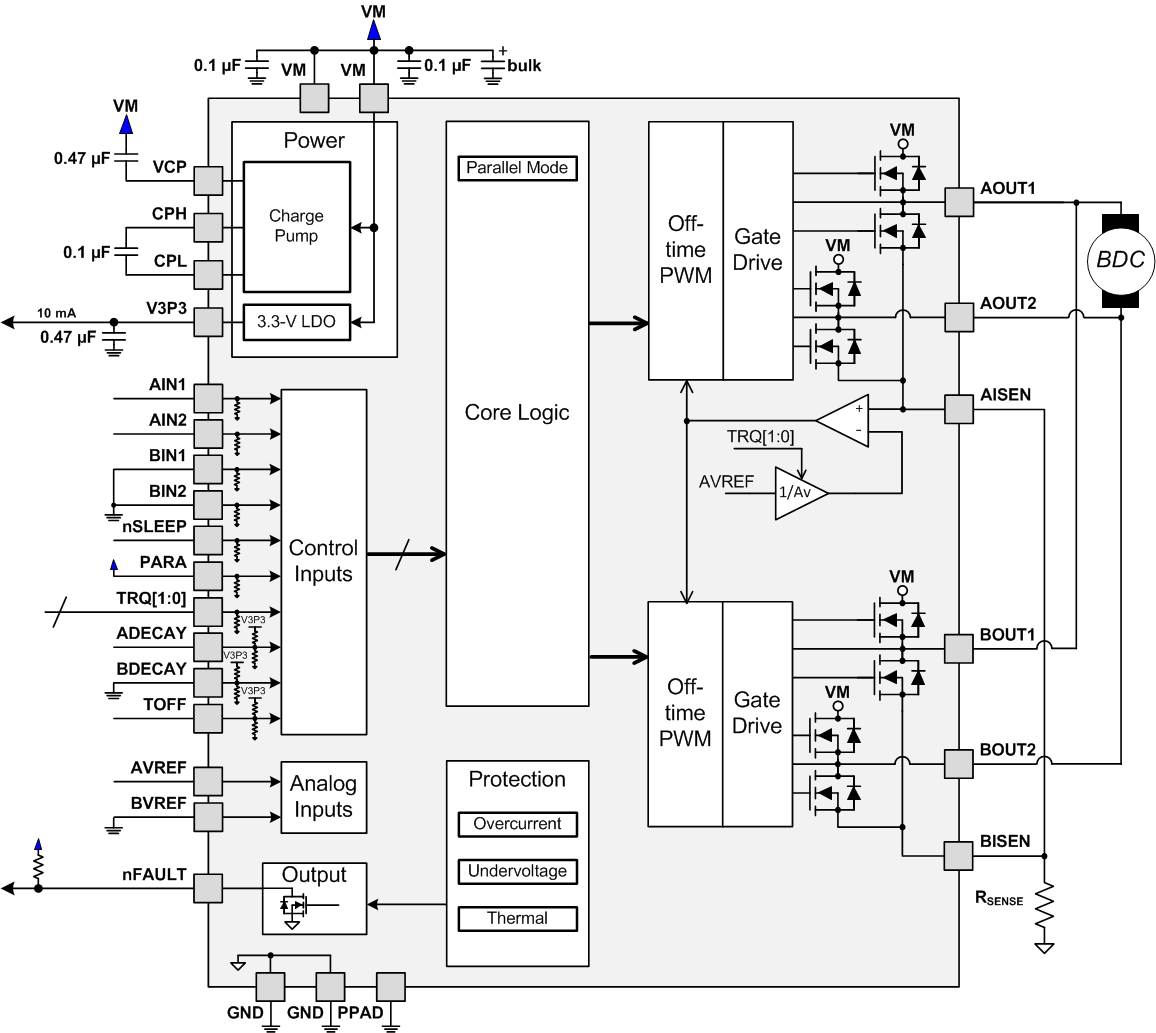 DRV8881 fbd_parallel_lvsd19.gif