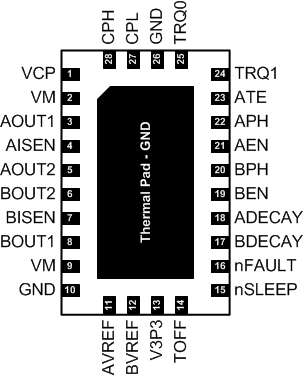 DRV8881 po_E_RHR_lvsd19.gif