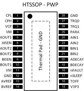 DRV8881 po_P_PWP_lvsd19.gif