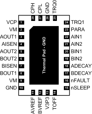 DRV8881 po_P_RHR_lvsd19.gif