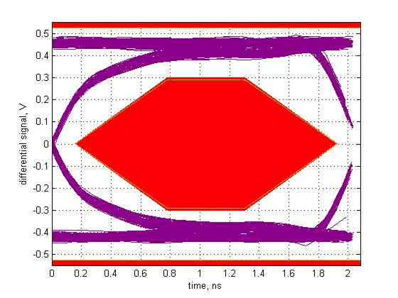 TUSB4020BI HighSpeed TX Eye for Downstream Port 2