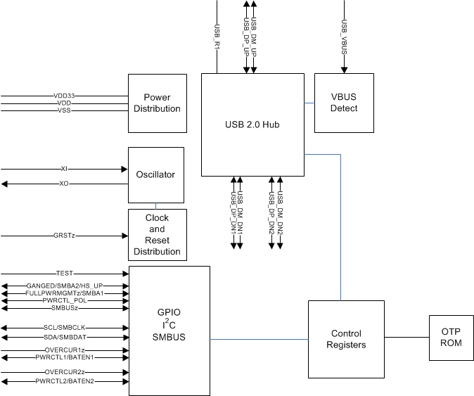 TUSB4020BI 