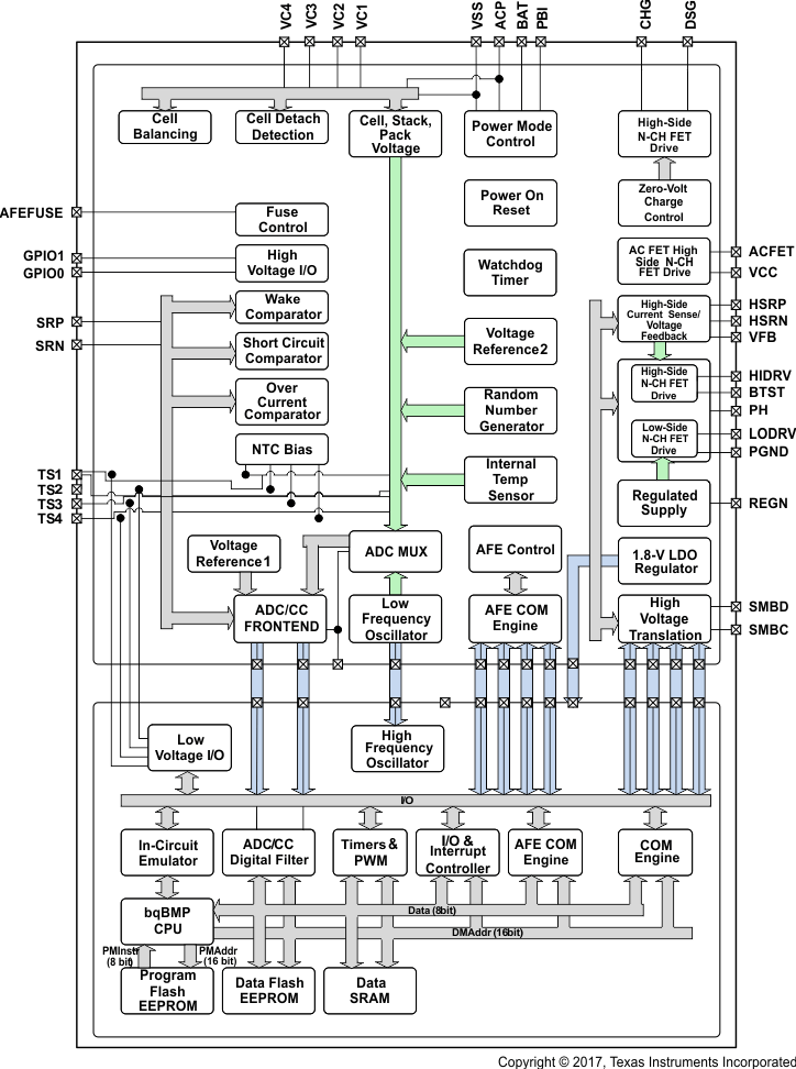 bq40z60 Block_Diagram_40z60.gif