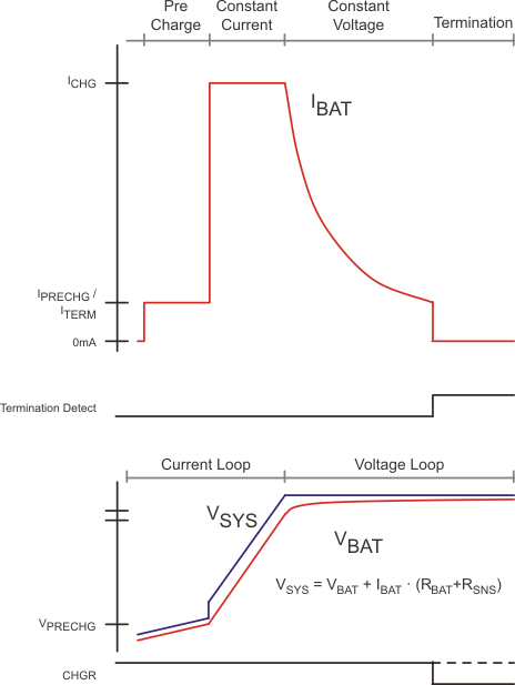 bq40z60 charge_normal.gif