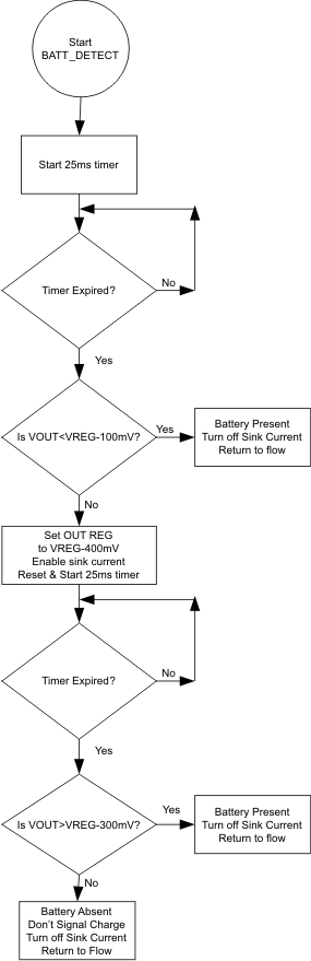 bq25100 bq25101 bq25100A bq25100H bq25101H bq25100L batt_detc_lus941.gif