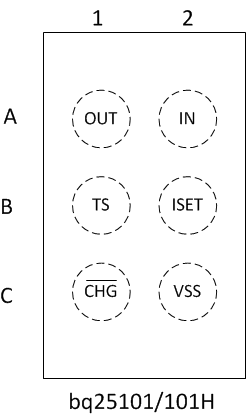 bq25100 bq25101 bq25100A bq25100H bq25101H bq25100L pinout_lusbv8.gif