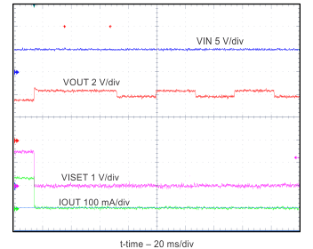 bq25100 bq25101 bq25100A bq25100H bq25101H bq25100L scr_fig7_SLUSBV8.gif