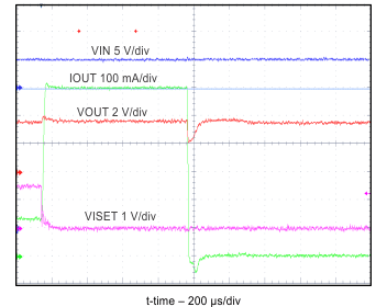 bq25100 bq25101 bq25100A bq25100H bq25101H bq25100L scr_fig8_SLUSBV8.gif