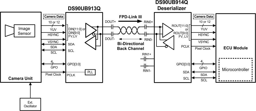 DS90UB913Q-Q1 DS90UB914Q-Q1 30144606.gif