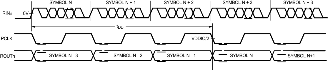 DS90UB913Q-Q1 DS90UB914Q-Q1 30144611.gif