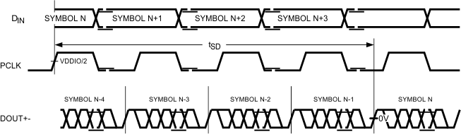 DS90UB913Q-Q1 DS90UB914Q-Q1 30144650.gif