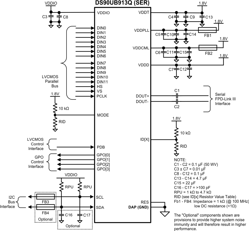 DS90UB913Q-Q1 DS90UB914Q-Q1 30144655.gif