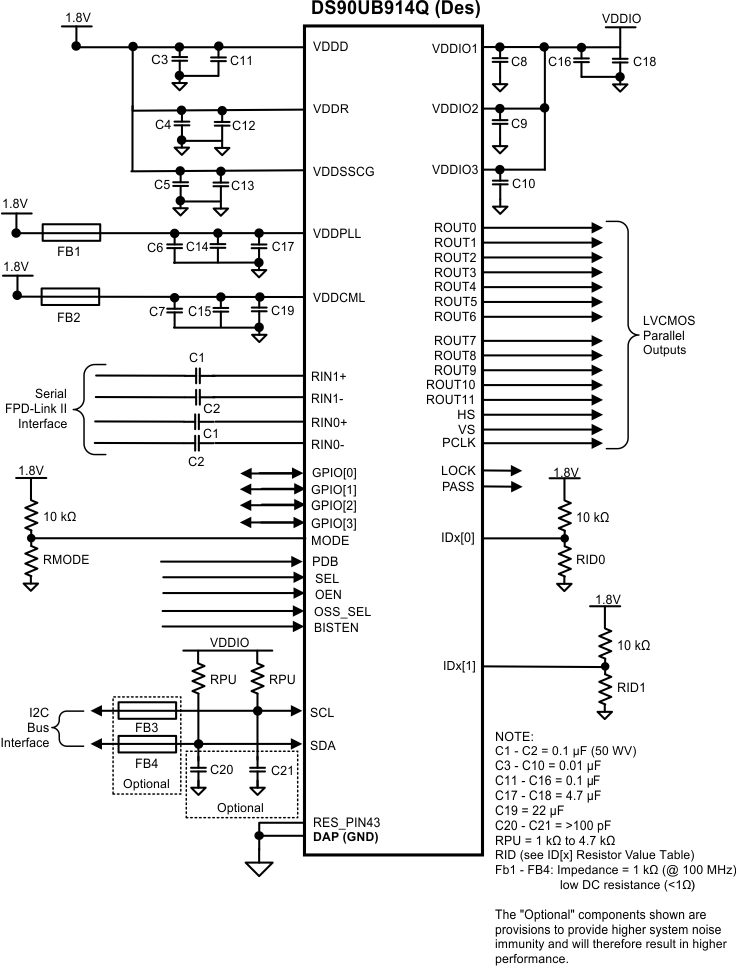 DS90UB913Q-Q1 DS90UB914Q-Q1 30144656.gif