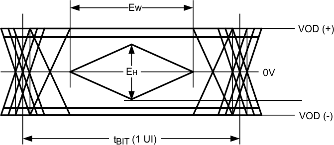 DS90UB913Q-Q1 DS90UB914Q-Q1 30144658.gif