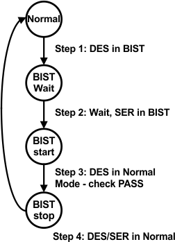 DS90UB913Q-Q1 DS90UB914Q-Q1 30144685.gif