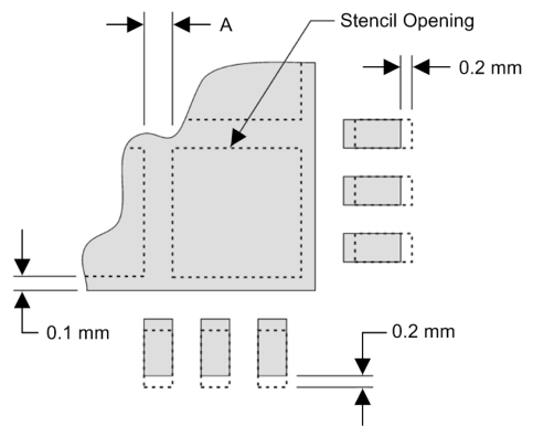 DS90UB913Q-Q1 DS90UB914Q-Q1 LLP_stencil_nopullback_explanation_diagram_snls302.png