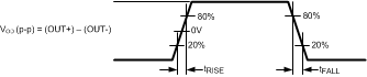 DS125DF111 risefall.gif