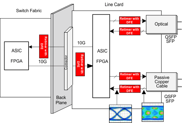 DS125DF111 switch_fabric_line_card.gif