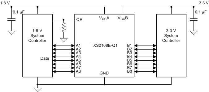 TXS0108E-Q1 简化版应用