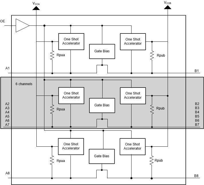 TXS0108E-Q1 