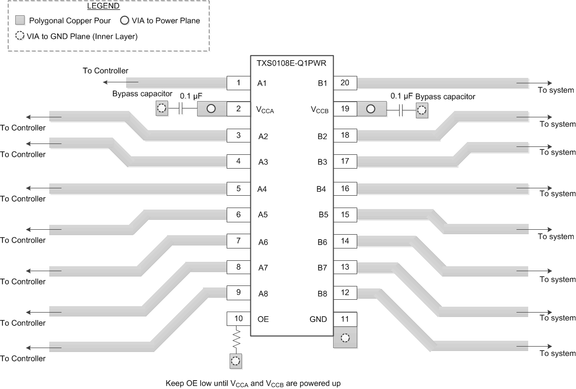 TXS0108E-Q1 布局示例