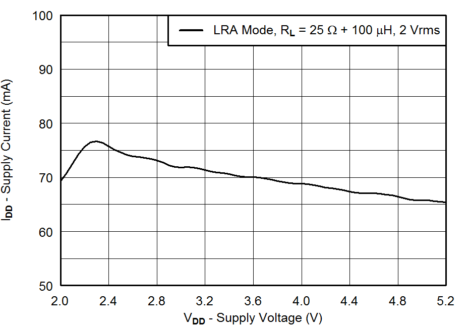 DRV2604 SN26704_Fig8_IDD_vs_VDD.png