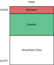 DRV2604 ramFormat_slos866.gif