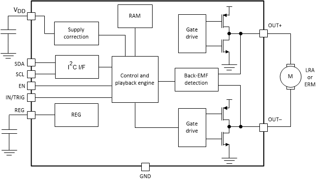 DRV2604 simplifiedSchematic_slos866.gif