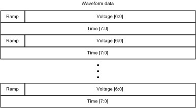 DRV2604 voltageTimePair_slos866.gif