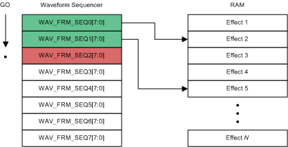 DRV2604 waveSequencer_slos866.gif