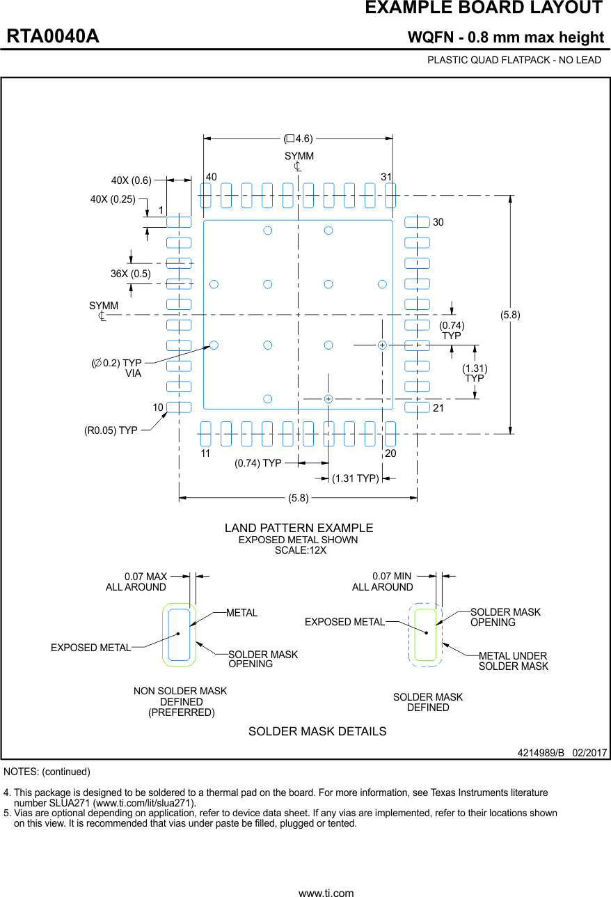 DP83848Q-Q1 RTA0040A_4214989_Page_02.gif