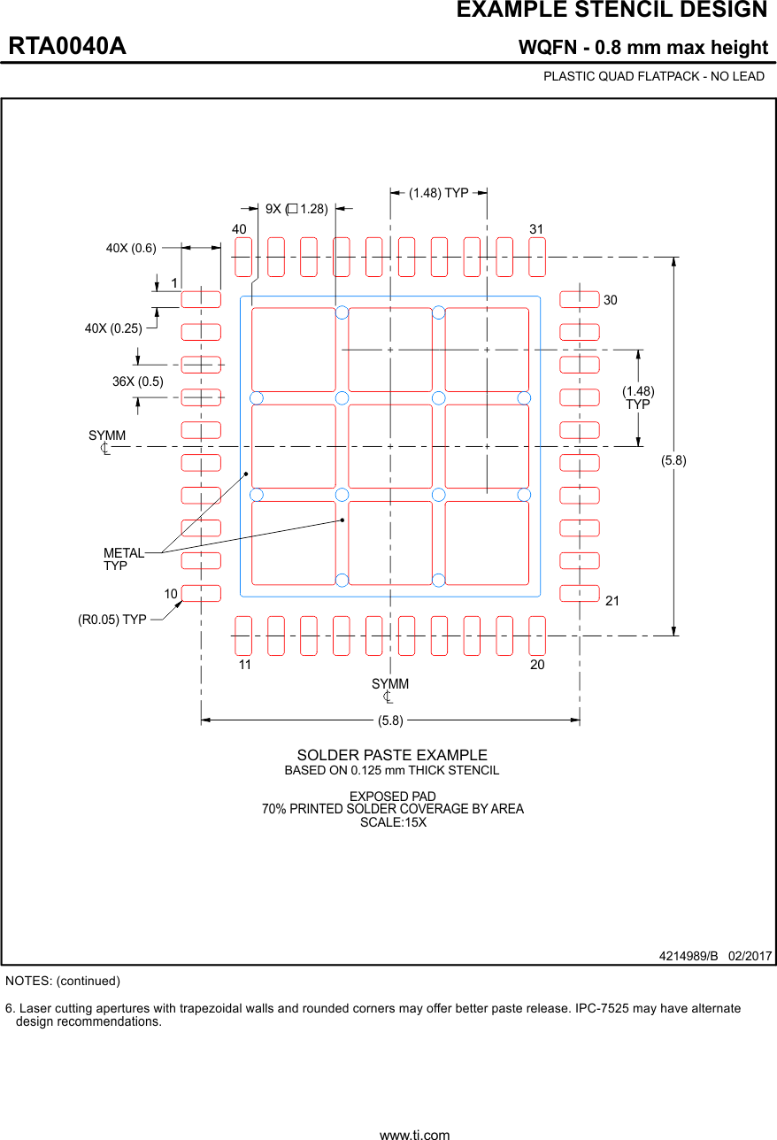 DP83848Q-Q1 RTA0040A_4214989_Page_03.gif