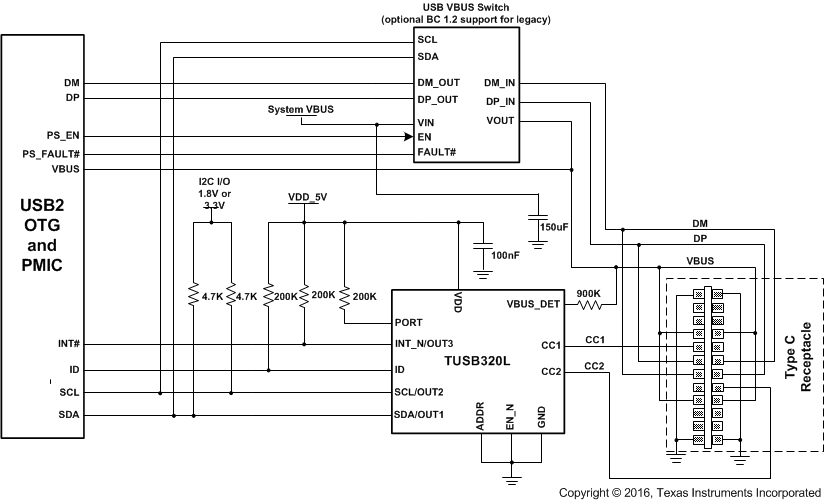 TUSB320HI TUSB320LI DFP_figure13_SLLSEP2.gif