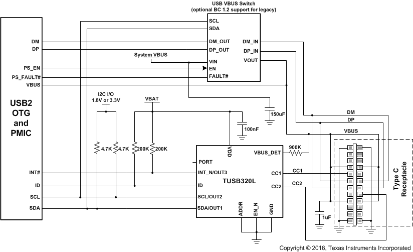 TUSB320HI TUSB320LI DRP_Figure11_SLLSEP2.gif