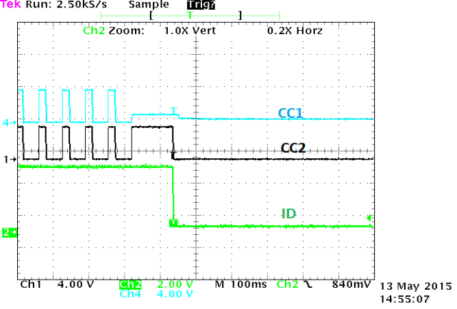 TUSB320HI TUSB320LI DRP_appcurve_sllsen9_320.gif