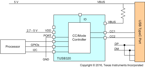 TUSB320HI TUSB320LI app_typ_02_ufp_sllsen9_320.gif