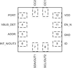 TUSB320HI TUSB320LI po_sllsen9_320.gif