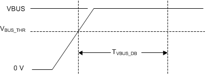 TUSB320HI TUSB320LI tvbus_db_sllsen9_320.gif