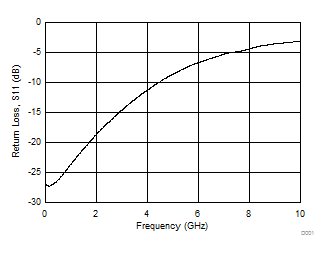 GUID-9AA13425-BCD9-432F-95B9-78F0B1316831-low.gif